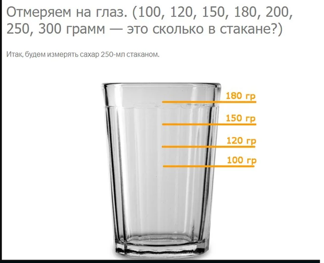 Сколько грамм помещается в стакане. 150 Грамм воды это сколько миллилитров. 100 Мл воды это сколько грамм. 250 Грамм воды это сколько миллилитров. 100 Грамм воды это сколько миллилитров.